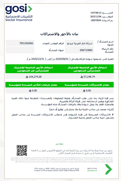 بيان الاجور